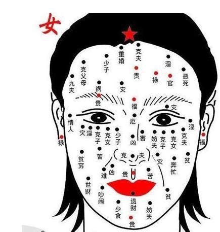 女人痣相|女性面相痣详解